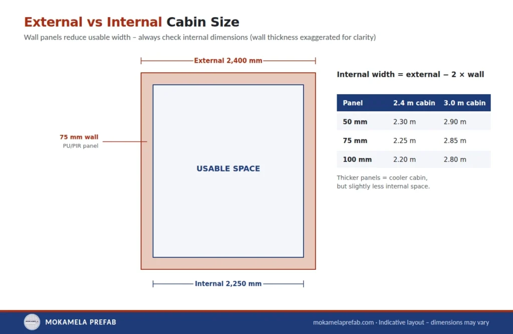 porta-cabin-internal-vs-external-size